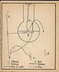 1948 Bowman Basketball Play #11 card image
