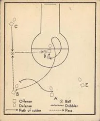 1948 Bowman Basketball Play #17 card image