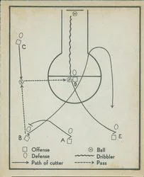 1948 Bowman Basketball Play #23 card image
