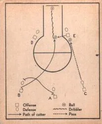 1948 Bowman Basketball Play #29 card image