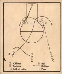 1948 Bowman Basketball Play #35 card image