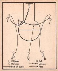 1948 Bowman Basketball Play #41 card image