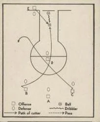 1948 Bowman Basketball Play #47 card image