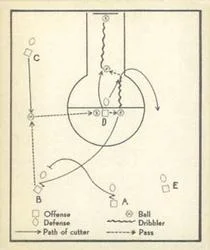 1948 Bowman Basketball Play #5 card image