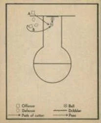 1948 Bowman Basketball Play #53 card image