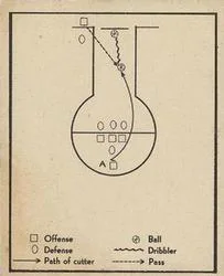 1948 Bowman Basketball Play #59 card image
