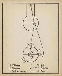 1948 Bowman Basketball Play #65 card image