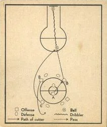 1948 Bowman Basketball Play #71 card image