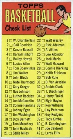 1969-70 Topps Checklist #99 card image