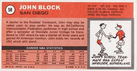 1970-71 Topps John Block #58 card back image