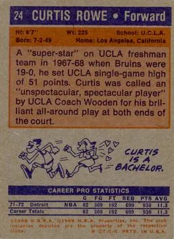 1972-73 Topps Curtis Rowe #24 card back image