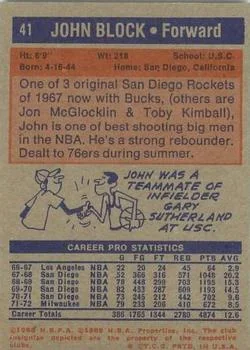 1972-73 Topps John Block #41 card back image