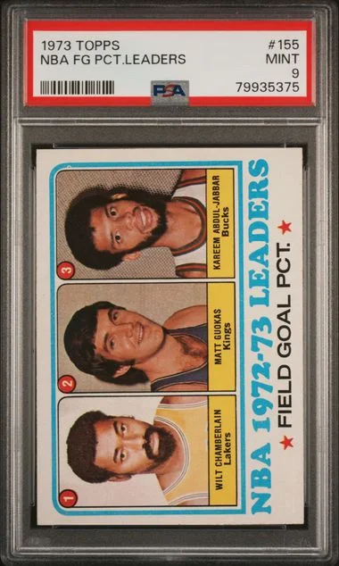 1973 Topps NBA Fg Pct.Leaders #155 card image