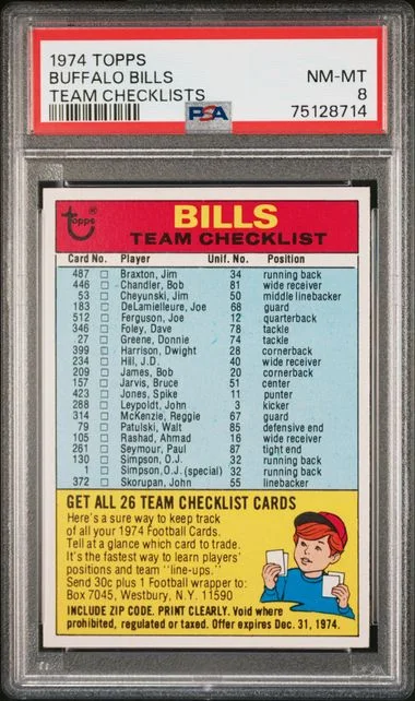 1974 Topps Team Checklists Buffalo Bills #no-number card image
