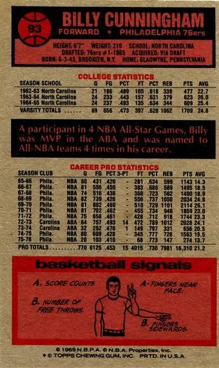 1976-77 Topps Billy Cunningham #93 card back image