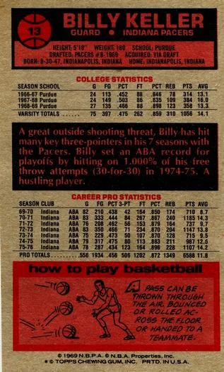 1976-77 Topps Billy Keller #13 card back image