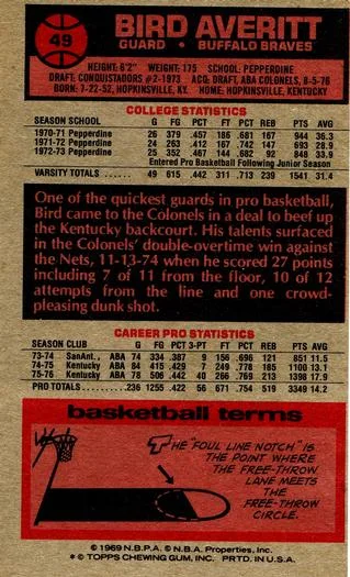1976-77 Topps Bird Averitt #49 card back image