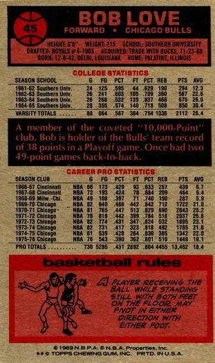 1976-77 Topps Bob Love #45 card back image