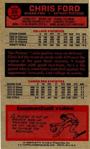 1976-77 Topps Chris Ford #29 card back image