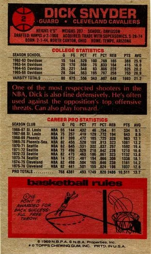 1976-77 Topps Dick Snyder #2 card back image