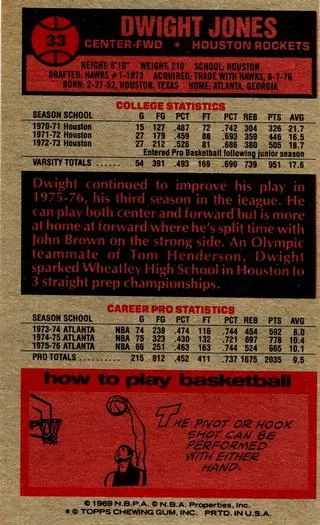 1976-77 Topps Dwight Jones #33 card back image