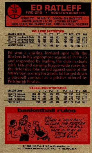 1976-77 Topps Ed Ratleff #18 card back image
