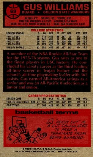 1976-77 Topps Gus Williams #69 card back image