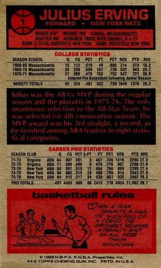 1976-77 Topps Julius Erving #1 card back image