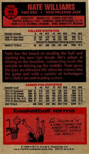 1976-77 Topps Nate Williams #88 card back image