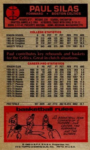 1976-77 Topps Paul Silas #3 card back image