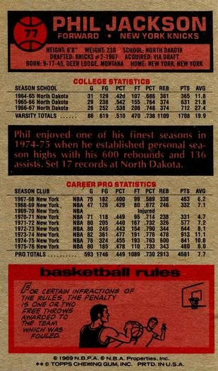 1976-77 Topps Phil Jackson #77 card back image