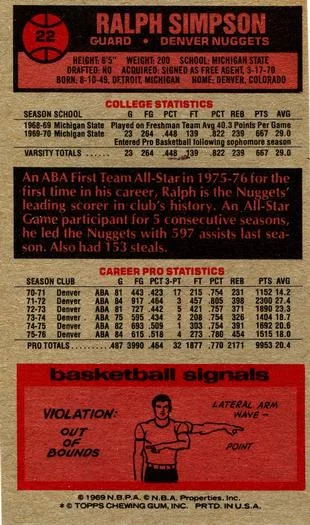 1976-77 Topps Ralph Simpson #22 card back image
