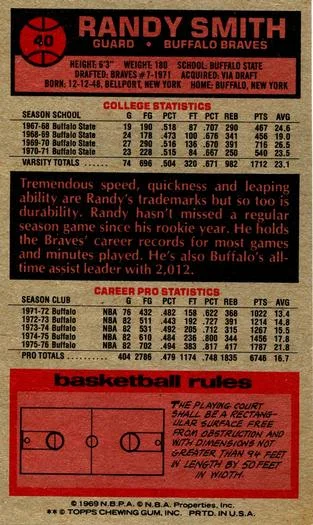 1976-77 Topps Randy Smith #40 card back image