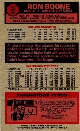 1976-77 Topps Ron Boone #95 card back image