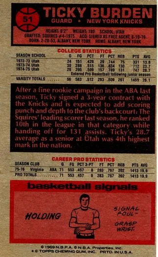 1976-77 Topps Ticky Burden #51 card back image