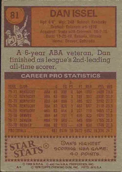 1978-79 Topps Dan Issel #81 card back image