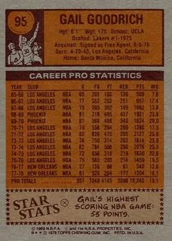 1978-79 Topps Gail Goodrich #95 card back image