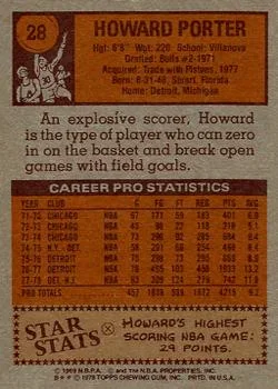 1978-79 Topps Howard Porter #28 card back image