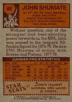 1978-79 Topps John Shumate #46 card back image