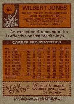 1978-79 Topps Wilbert Jones #42 card back image