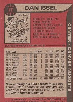 1979-80 Topps Dan Issel #17 card back image