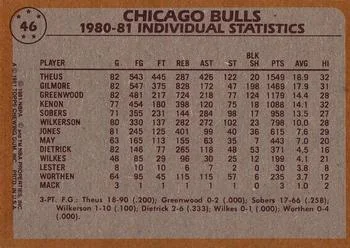1981-82 Topps Artis Gilmore #46 card back image