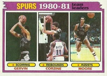 1981-82 Topps Dave Corzine #62 card image