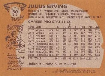 1981-82 Topps Julius Erving #30 card back image