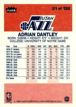 1986-87 Fleer Adrian Dantley #21 card back image