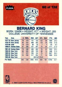 1986-87 Fleer Bernard King #60 card back image