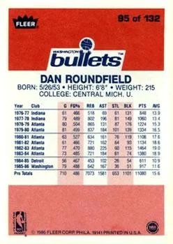 1986-87 Fleer Dan Roundfield #95 card back image