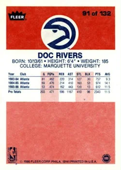 1986-87 Fleer Doc Rivers #91 card back image