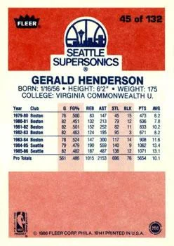 1986-87 Fleer Gerald Henderson #45 card back image