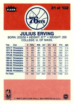 1986-87 Fleer Julius Erving #31 card back image